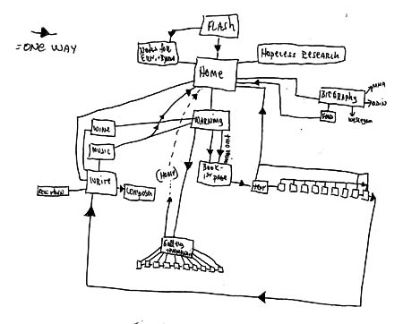 flowchart